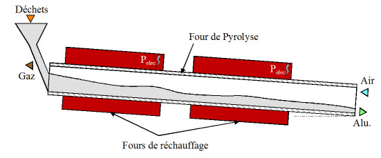 Schéma de principe du réacteur
