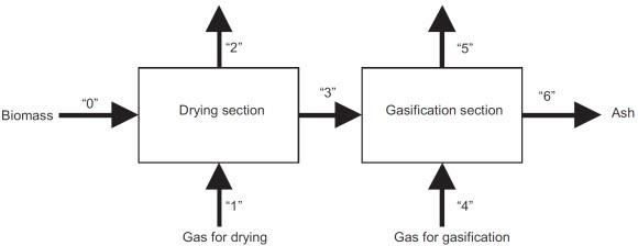 Schéma de principe du réacteur