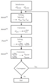 Algorithme de résolution