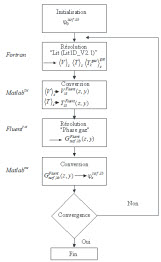 Algorithme de résolution