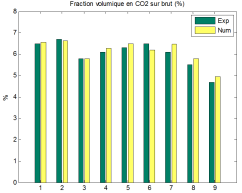 Comparaison Exp_Indus