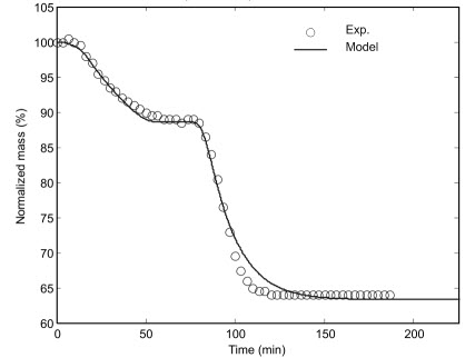 Comparaison modèle expérience