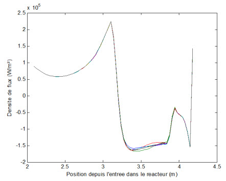 Densité de flux de chaleur