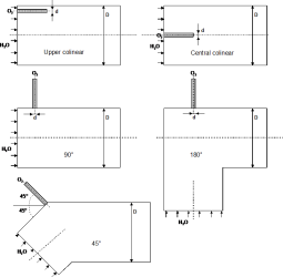 Géométries étudiées