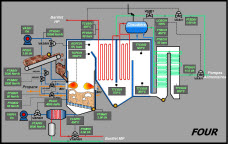 Interfaces simulateur SIMAPI