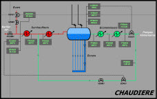 Interfaces simulateur SIMAPI