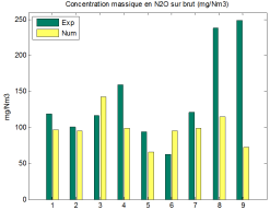 Comparaison Exp_Indus