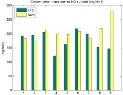 Comparaison Exp_Indus