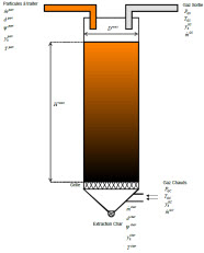 Réacteur de Pyrolyse