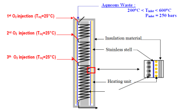 Reacteur triple injection