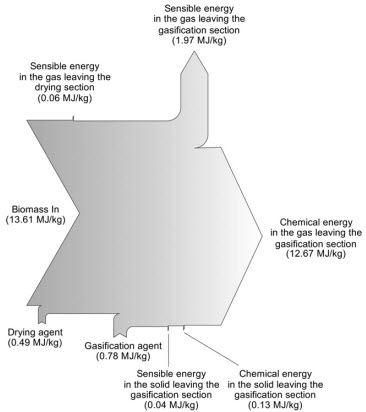 Diagramme de Sankey